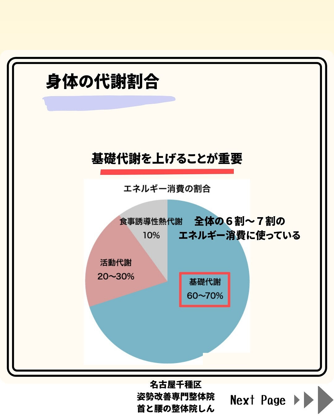 ダイエットしても痩せない女性必見！本当の原因は体型の歪みにあった！