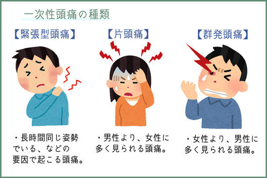 緊張型頭痛のイメージ画像
